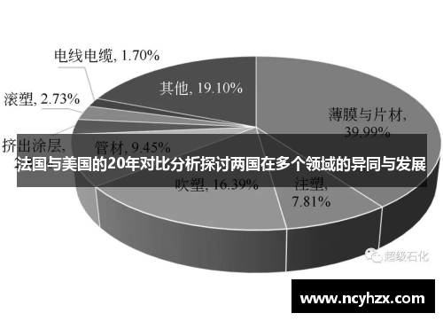 法国与美国的20年对比分析探讨两国在多个领域的异同与发展