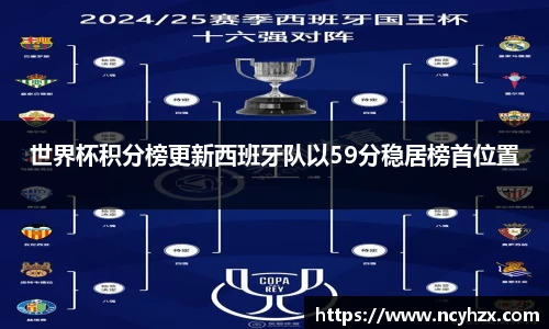 世界杯积分榜更新西班牙队以59分稳居榜首位置