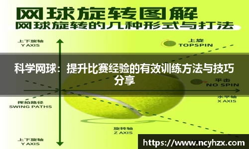 科学网球：提升比赛经验的有效训练方法与技巧分享